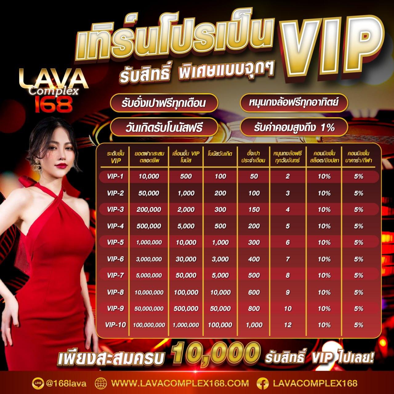 1688สล็อต เว็บพนันออนไลน์ปลอดภัย พร้อมโปรโมชั่นสุดคุ้มในประเทศไทย