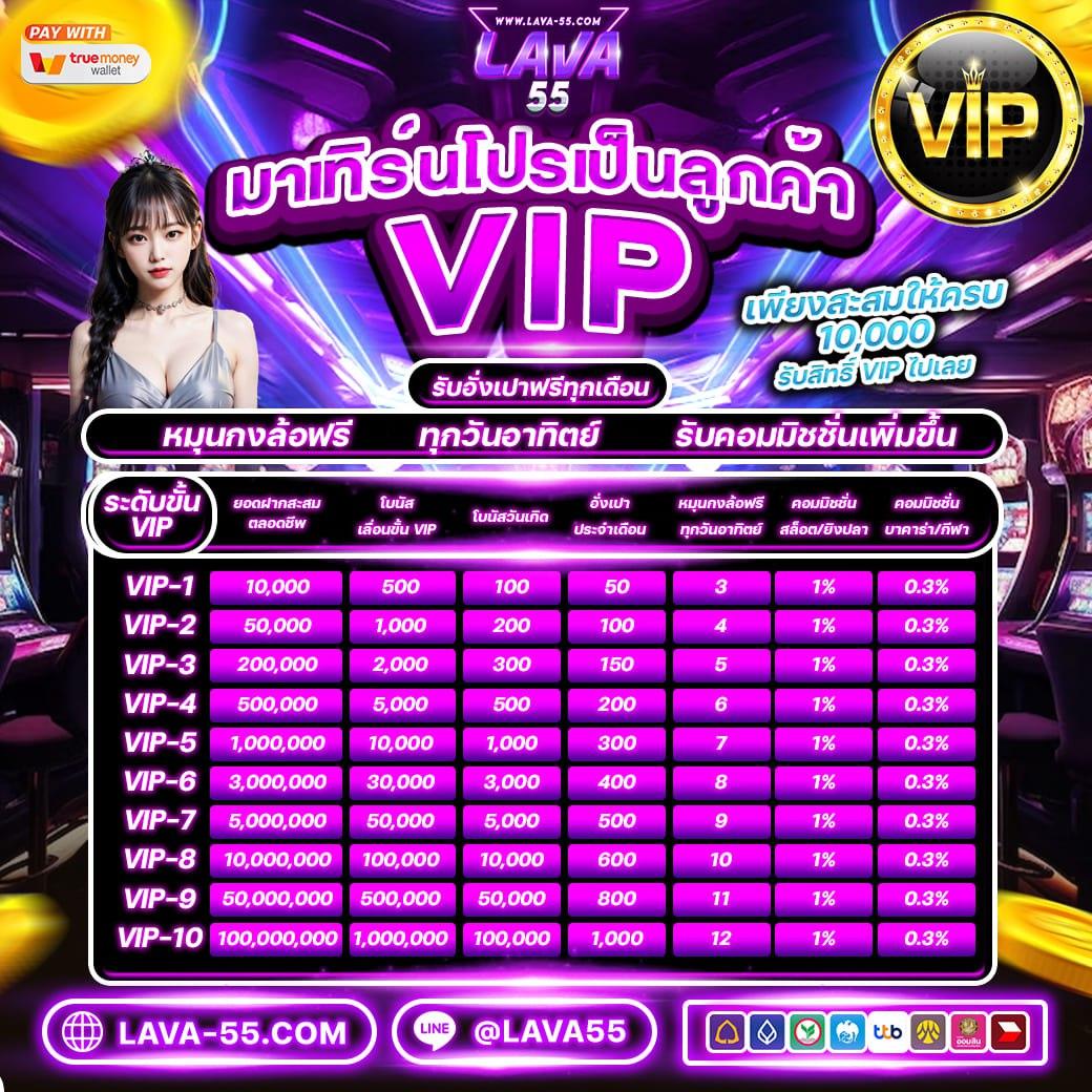 Fun88 Login เข้าสู่ระบบคาสิโนออนไลน์ยอดนิยมในไทย2024