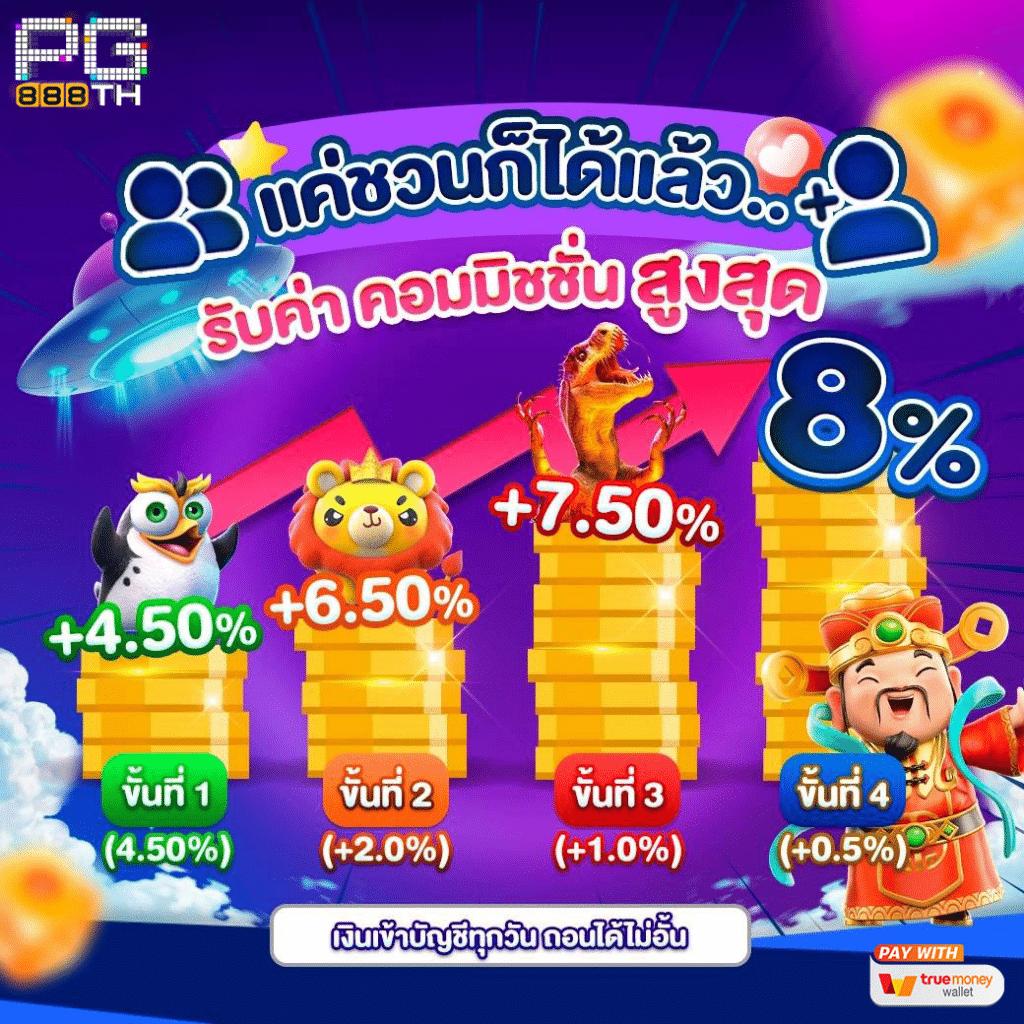 KingKongXO แพลตฟอร์มคาสิโนออนไลน์ยอดนิยมสำหรับการเดิมพันสดในประเทศไทย