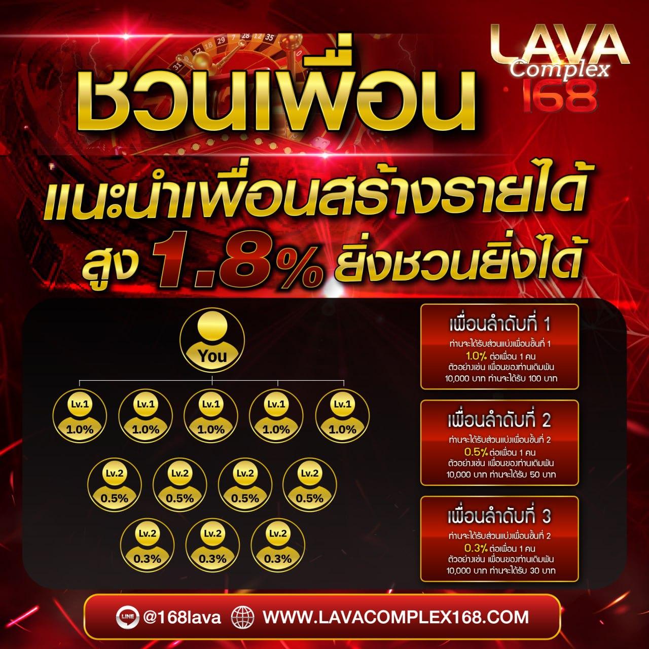 U31 Thai ศูนย์รวมเกมทำเงินอันดับหนึ่ง รวมเทคนิคสูตรลับที่นี่