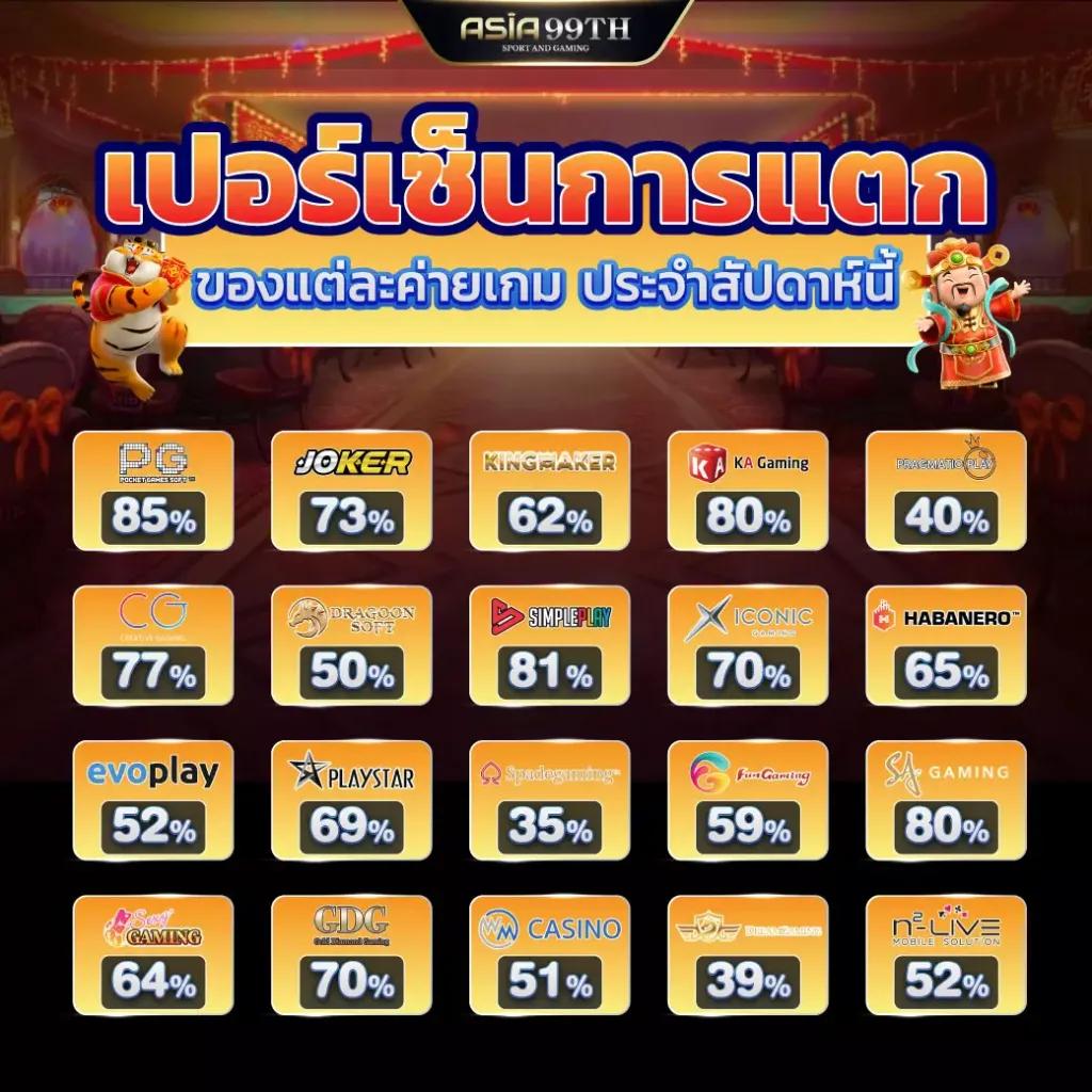 lucabet เครดิต ฟรี 100 สมัครเล่นง่าย รับโบนัสพิเศษทันที