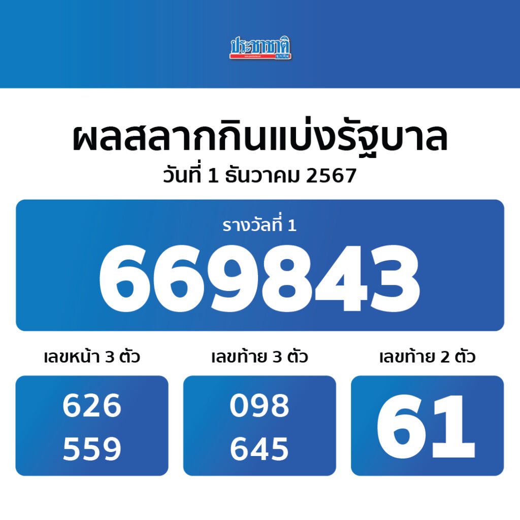ผลบอล สด thscore รับข้อมูลสดอัปเดตใหม่ล่าสุดในไทย