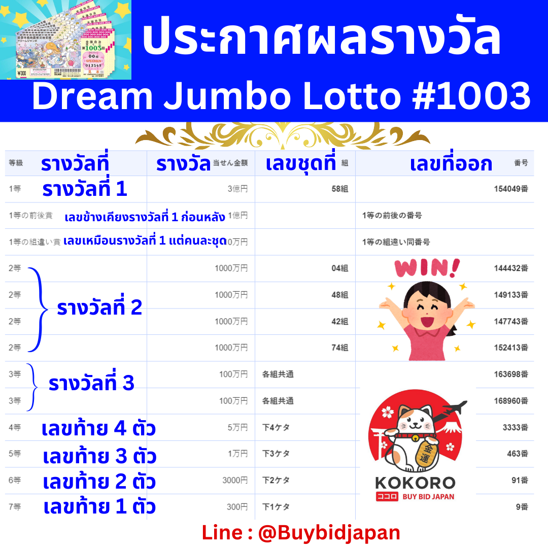 รับเครดิตฟรีสมาชิกใหม่ พร้อมโอกาสทำเงินง่าย แค่สมัครตอนนี้