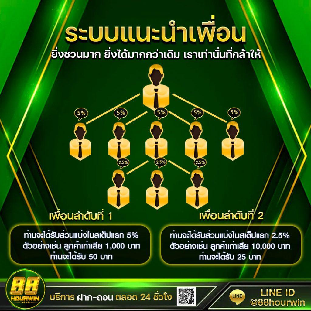 สูตรสล็อตฟรีทุกค่าย แจกเทคนิคแม่นยำ พร้อมทำกำไรได้จริง