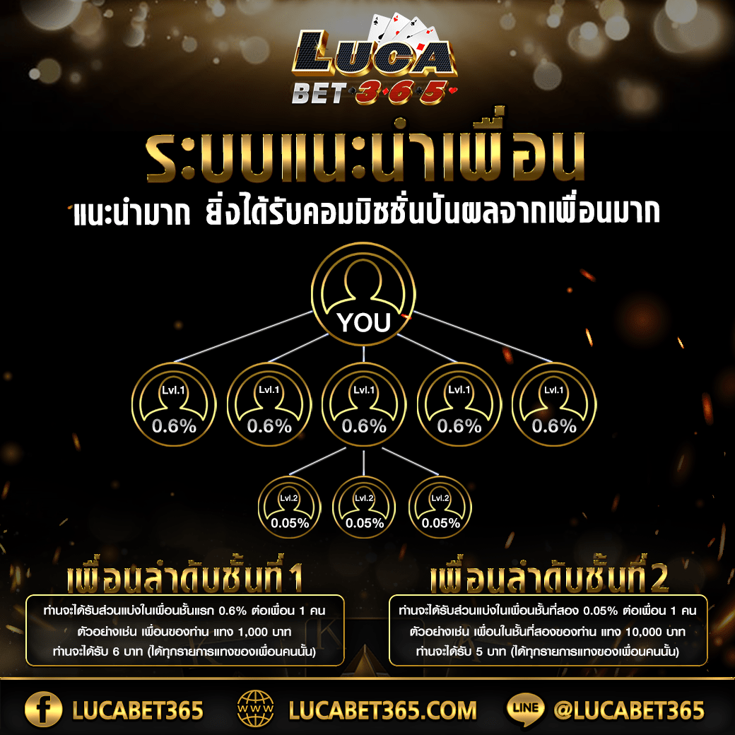 สล็อตspg เว็บคาสิโนออนไลน์ยอดนิยม รวมเกมสล็อตแฟลช แจกโบนัสรัวๆ