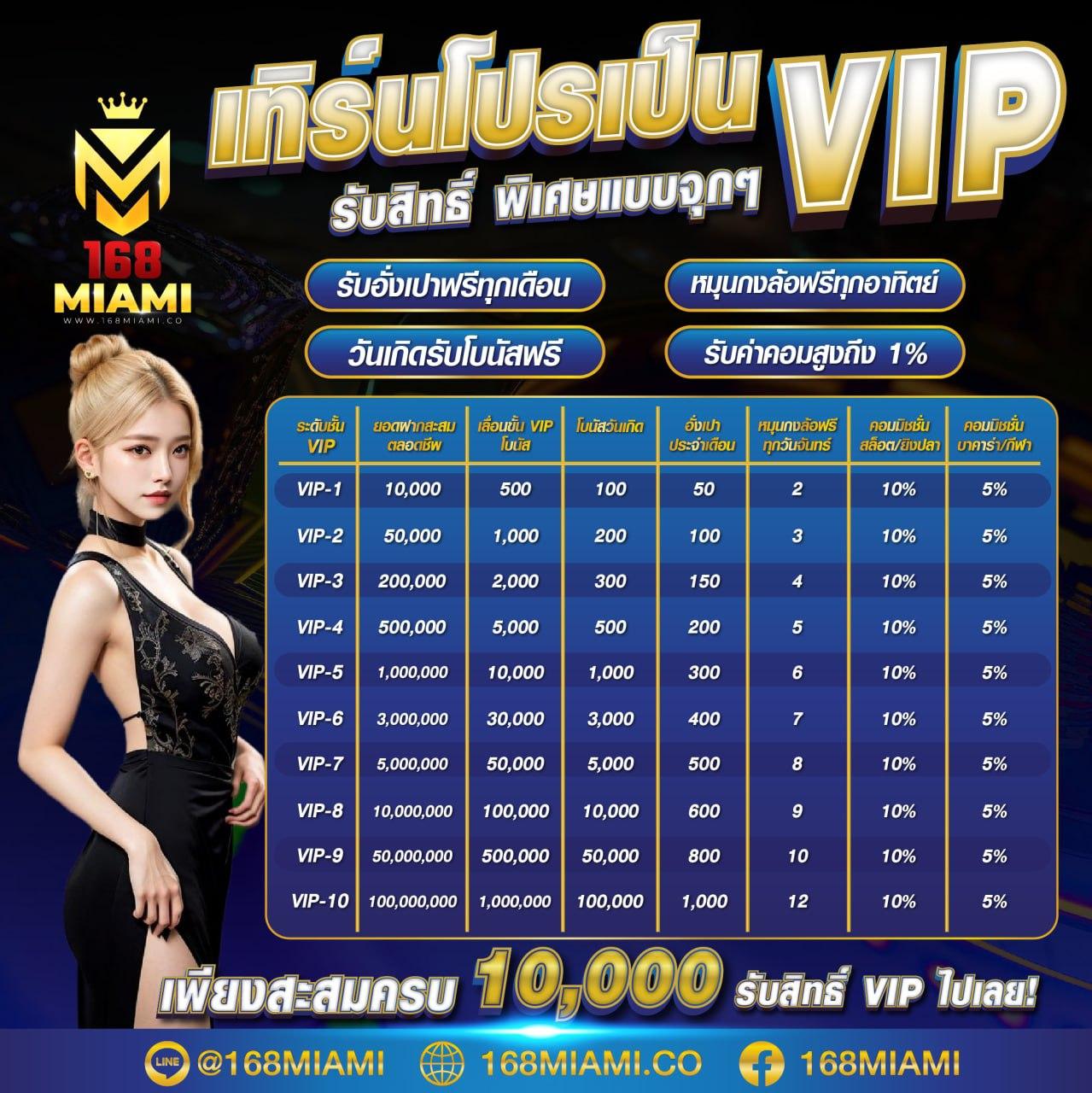 เกมสล็อตออนไลน์สุดมันส์ พร้อมโปรโมชั่นเด็ดที่ PGSlot444