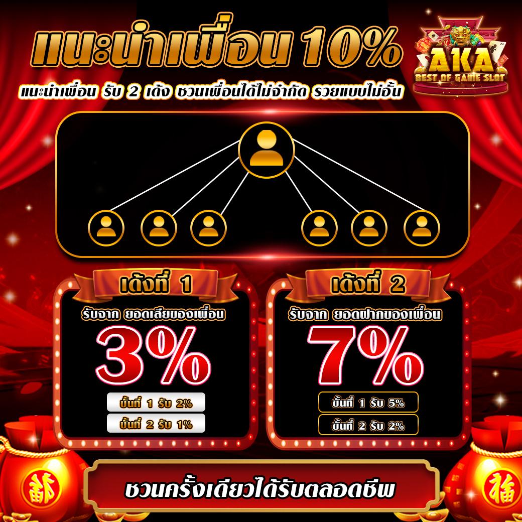 เข้าสู่ระบบ Lottovip สมัครง่าย รับโปรสุดคุ้มทันใจในไทย