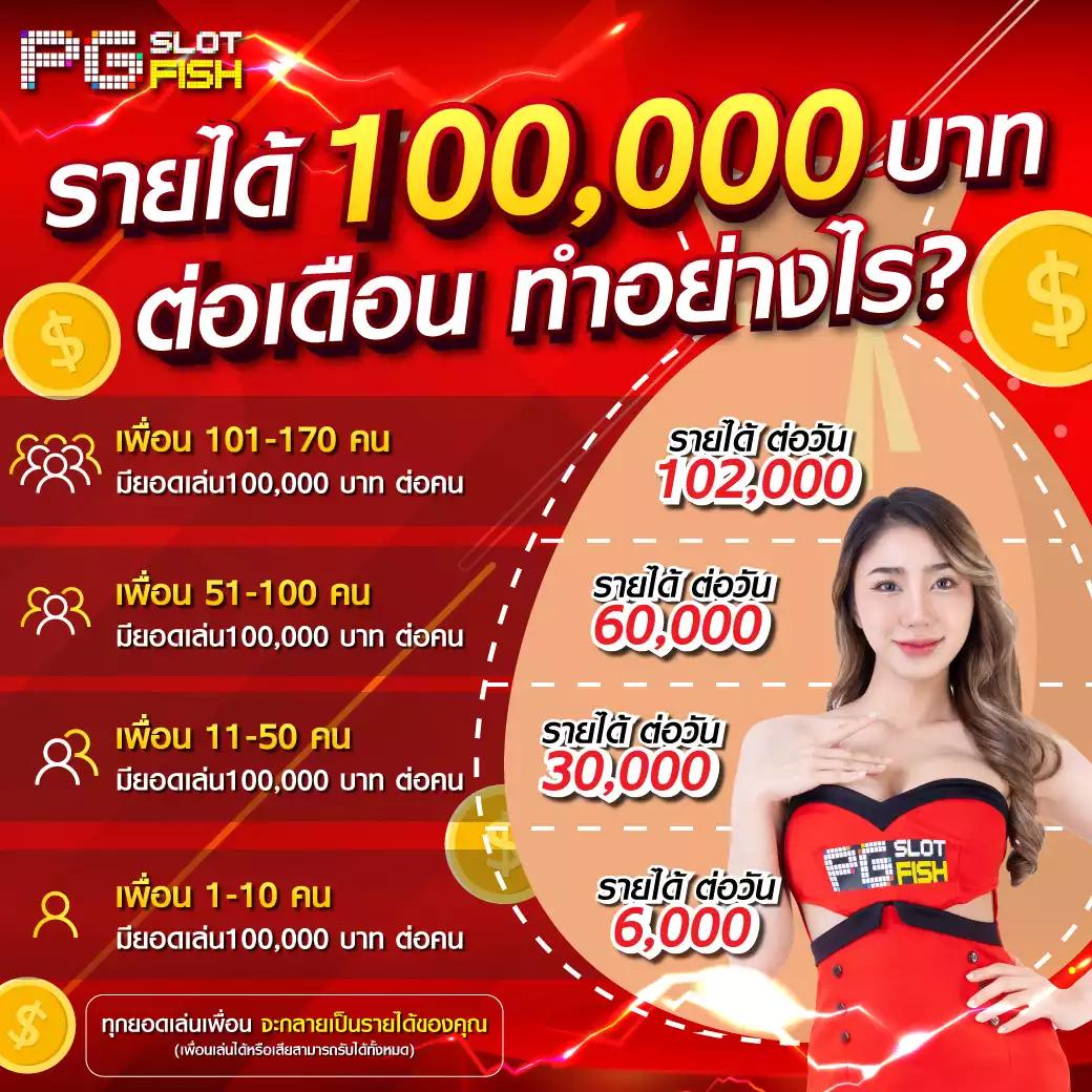 เครดิตฟรี100 สมัครรับทันที โปรโมชั่นสุดฮิตในไทย
