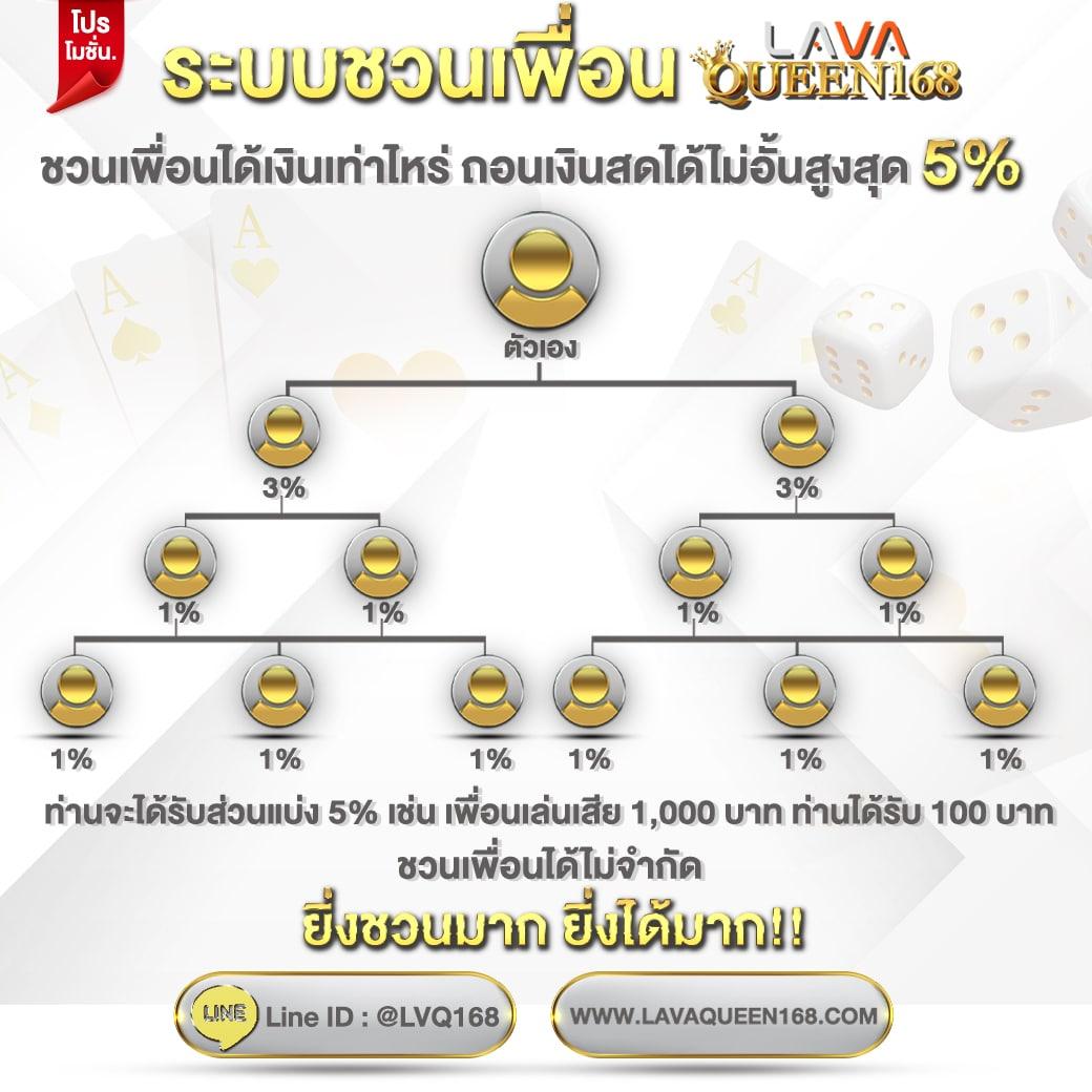 เครดิตฟรีได้จริง เล่นง่ายสร้างรายได้ทันทีสำหรับสมาชิกใหม่