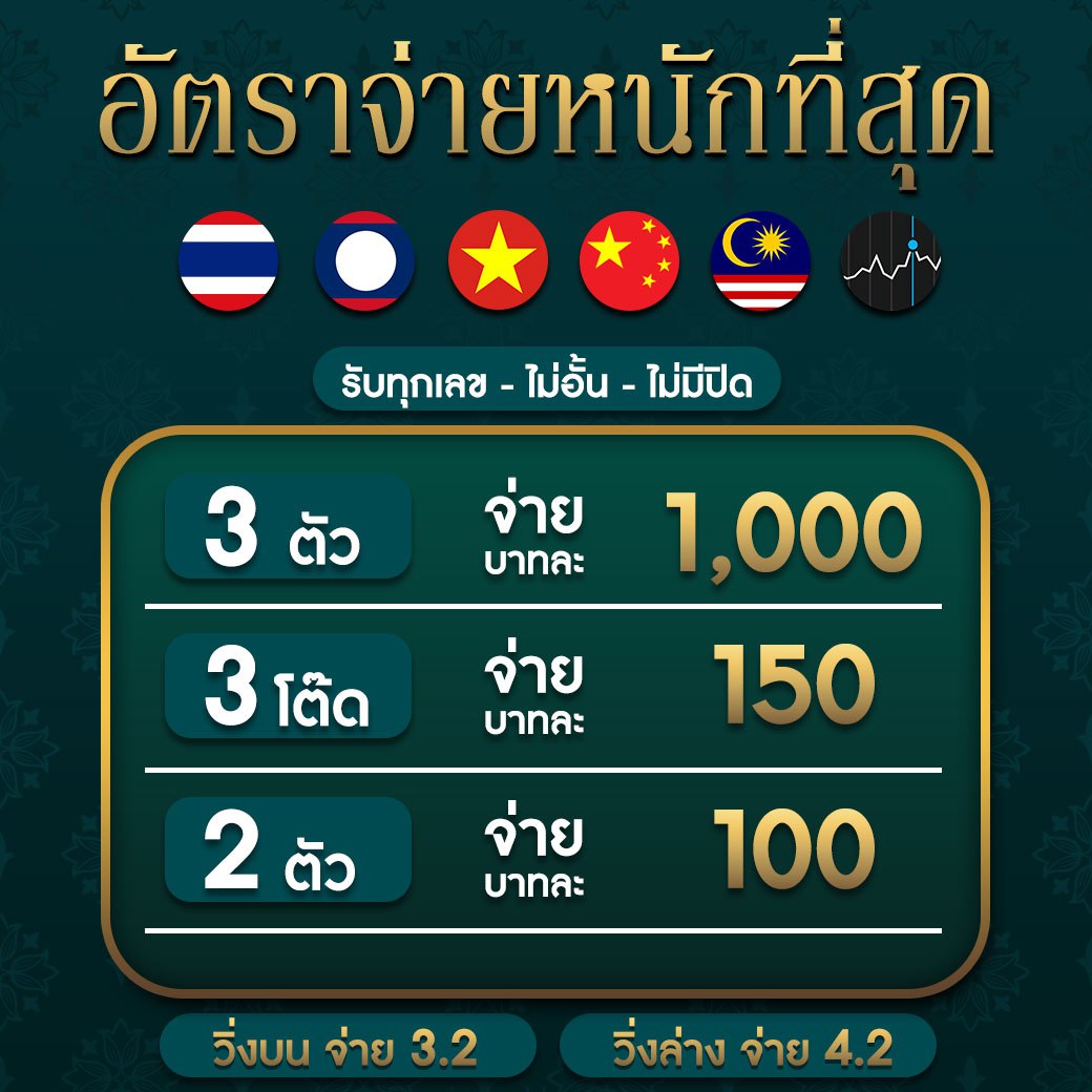 ไทยสกอร์ คาสิโนออนไลน์ครบวงจร ระบบปลอดภัยอันดับหนึ่งในไทย