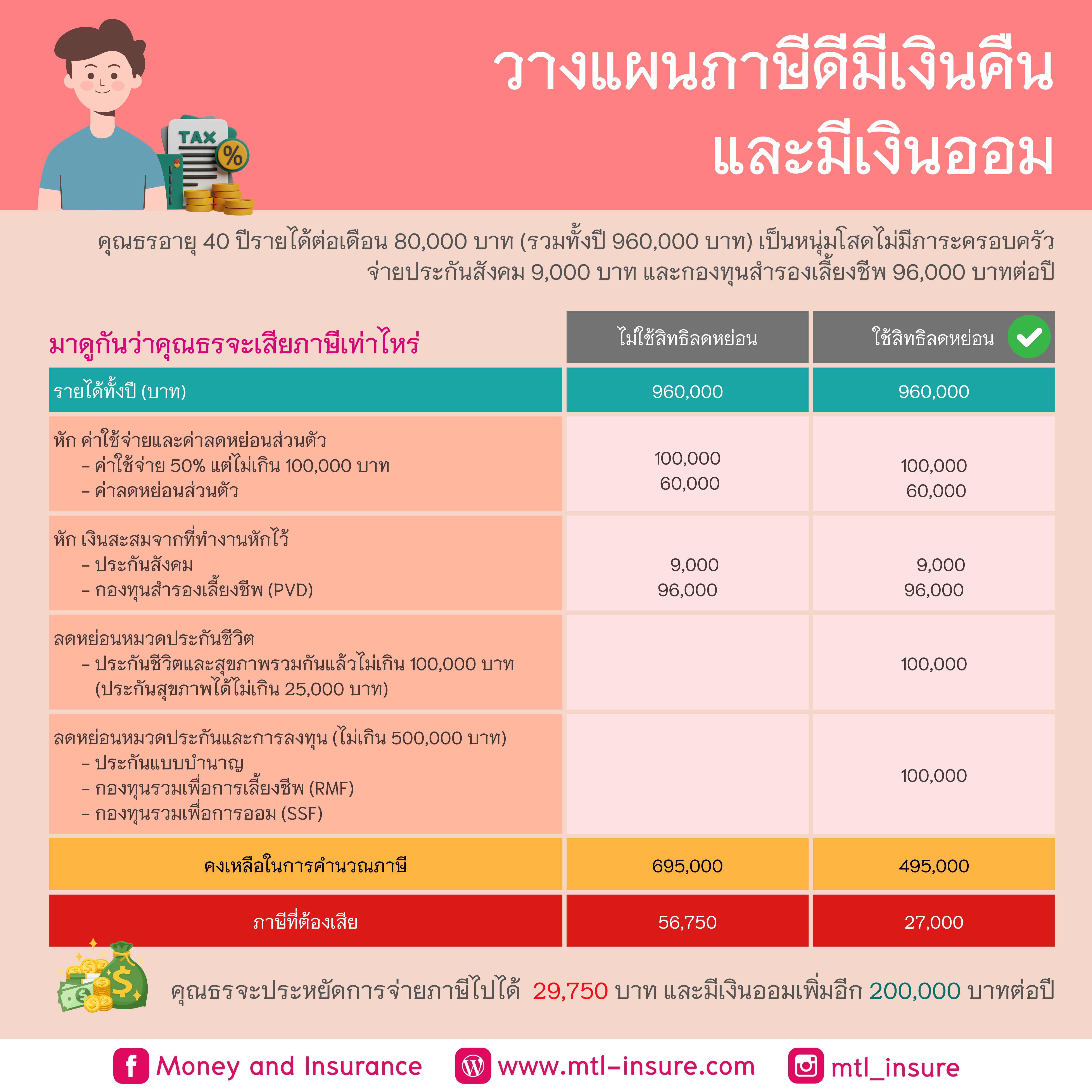 ไลสกอสด เว็บตรงคาสิโนออนไลน์อันดับ 1 ครบเครื่อง พนันครบทุกแนว